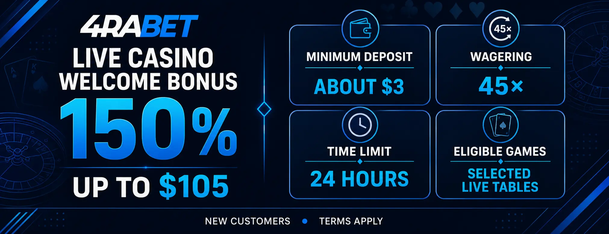 4RABET live casino welcome bonus 150% up to $105