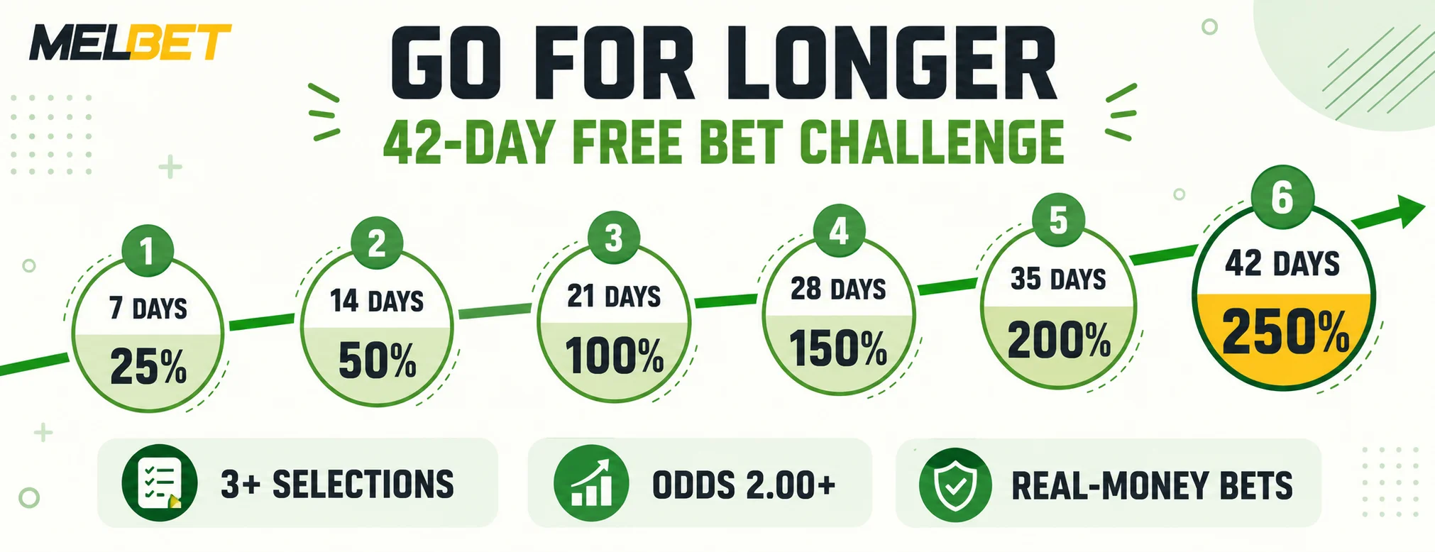 Go For Longer 42-day free bet milestones