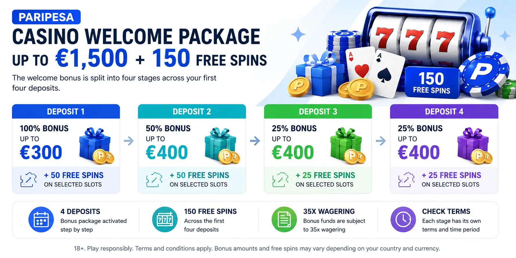 PARIPESA casino welcome package €1500 and 150 free