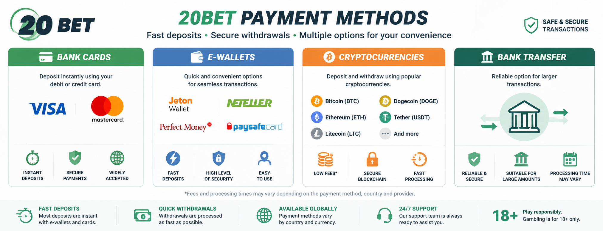 20BET payment methods.