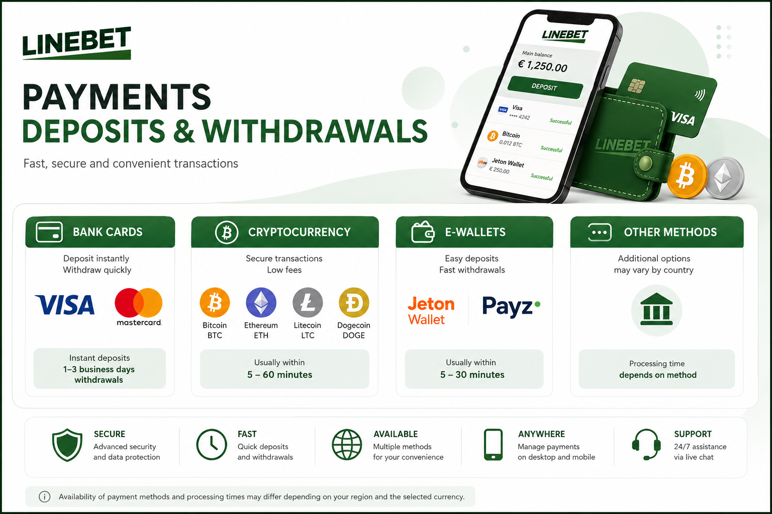 Linebet deposit and withdrawal methods
