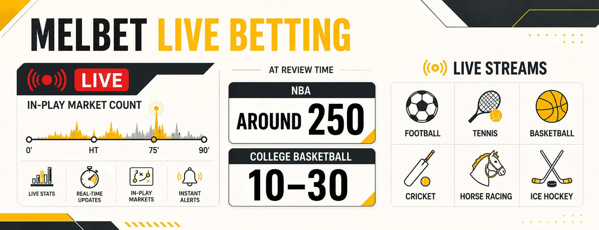 MELBet live betting and sports streams
